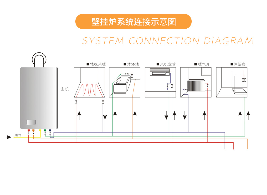全预混冷凝详情展示页_04.jpg