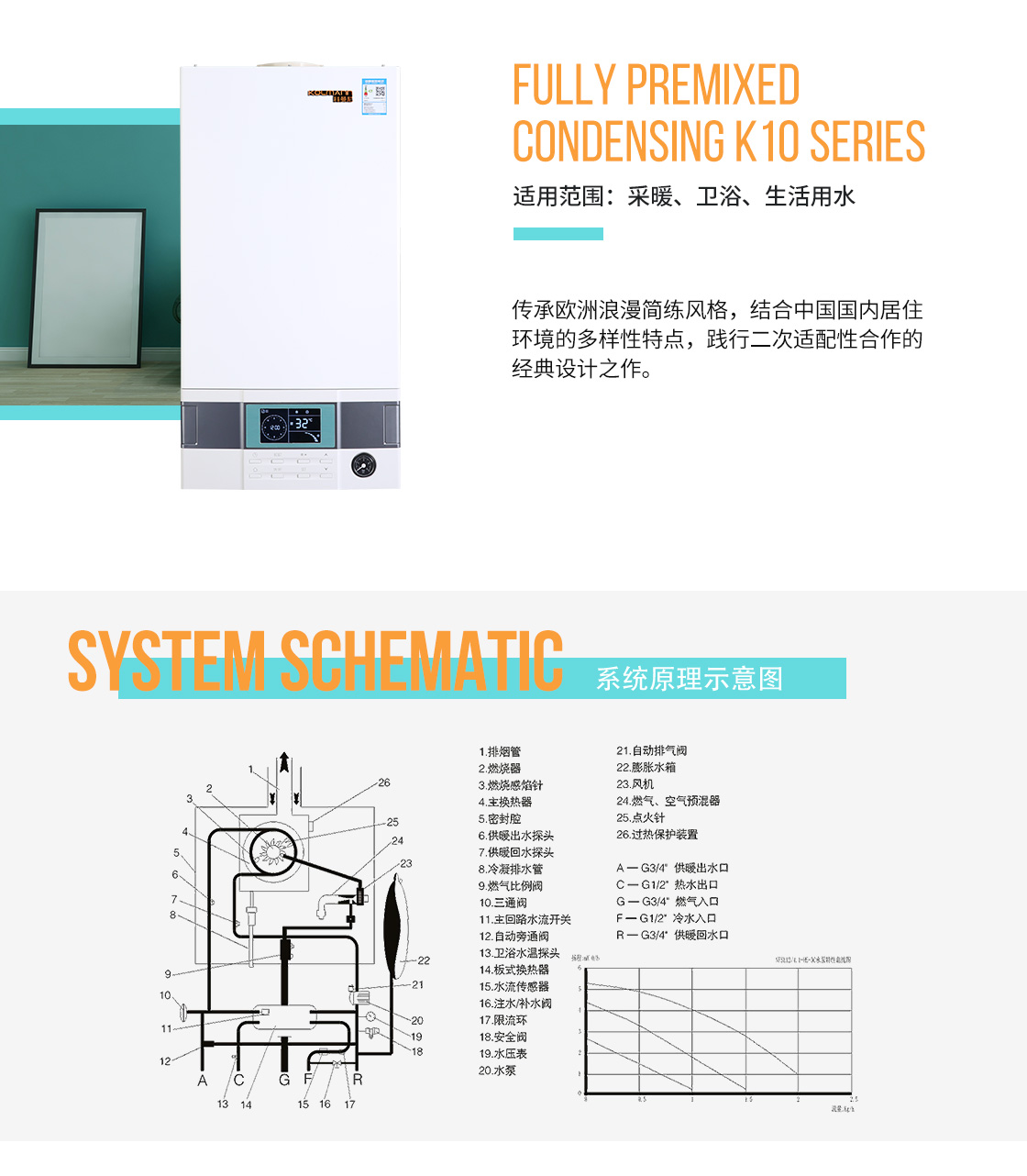 发现者全预混冷凝k10_03.jpg